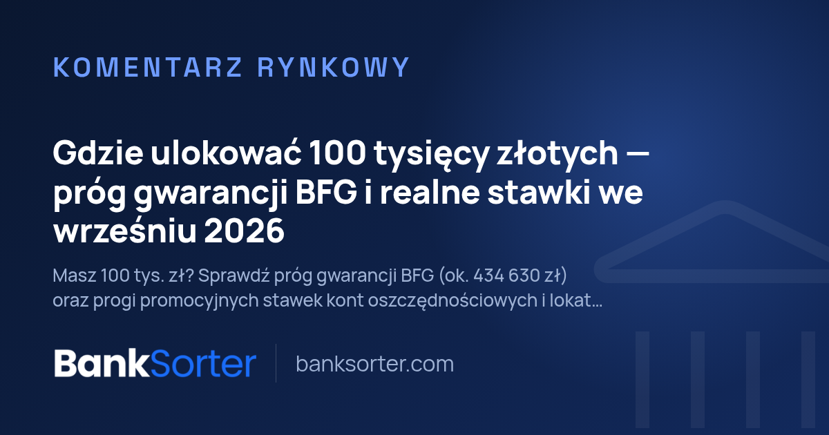 Gdzie ulokować 100 tysięcy złotych — próg gwarancji BFG i realne stawki we wrześniu 2026